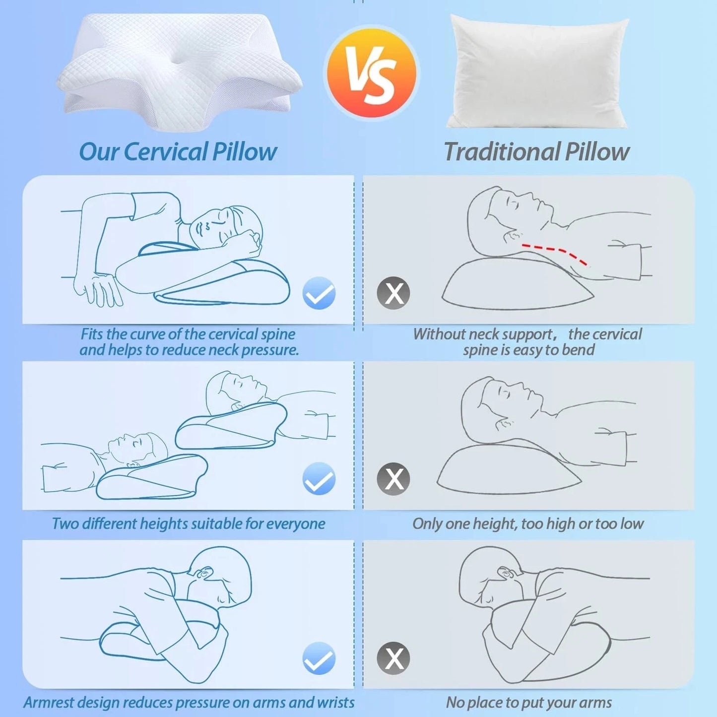 ORTOPAEDIC PILLOW DESIGNED WITH ORTHOPAEDIC PRINCIPLES IN MIND